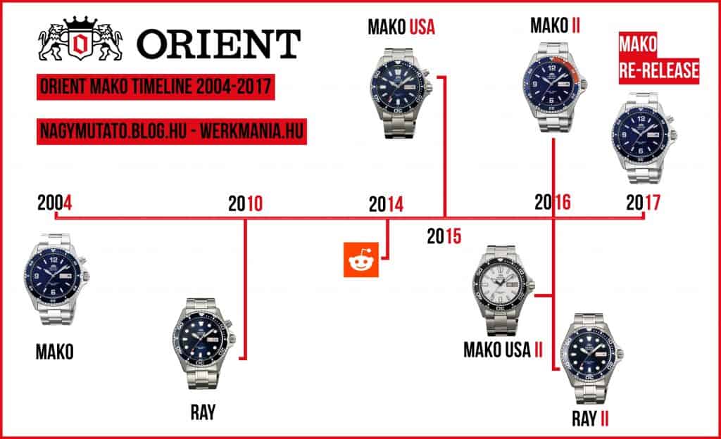 ORIENT MAKO TÖRTÉNELEM - ÖSSZEFOGLALÓ A TÍPUSRÓL Orient Mako